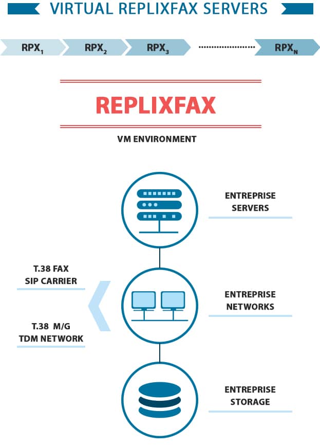 Benefits of fax server virtualization infographic on Softlinx' website