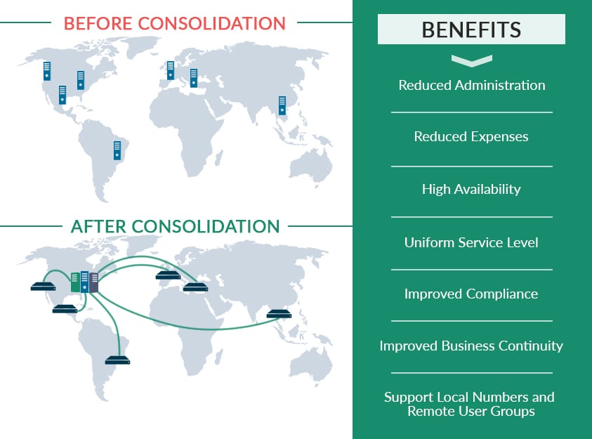 Benefits of fax server consolidation infographic on Softlinx' website