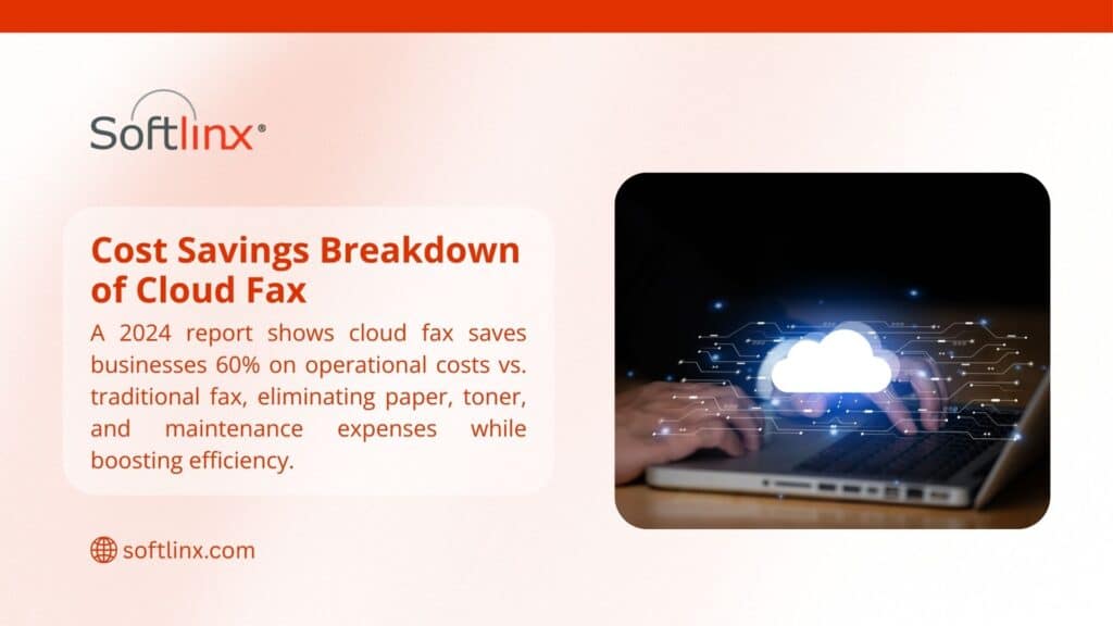 Hand on laptop with cloud graphic, text showing a 2024 report where cloud fax saves businesses 60% on operational costs vs. traditional fax by eliminating paper, toner, and maintenance expenses while boosting efficiency.