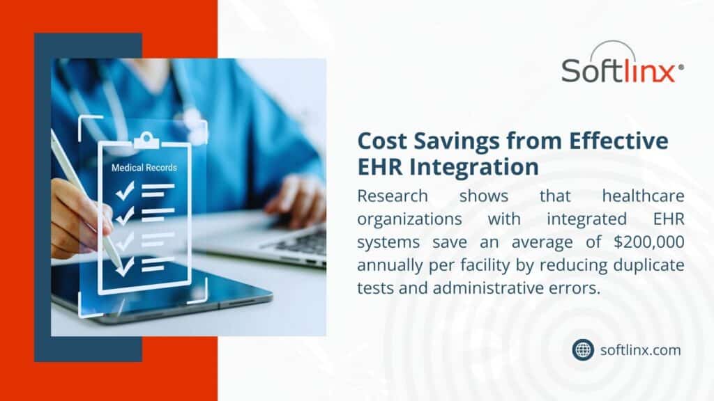 Image promoting cost savings from EHR integration, featuring a doctor with a tablet showing medical records, and text stating healthcare organizations save 0,000 annually per facility by reducing duplicate tests and errors.