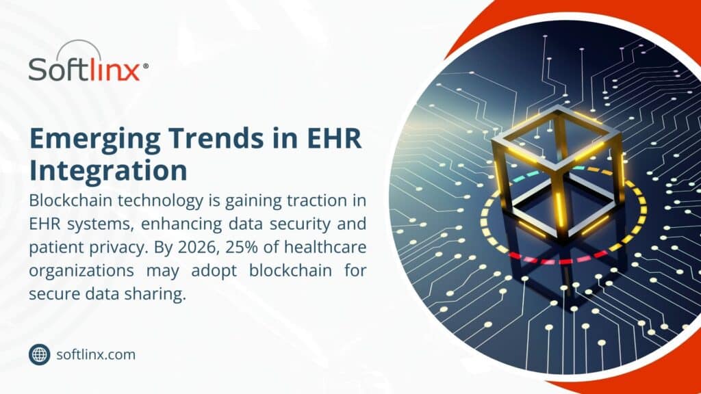 A promotional image for Softlinx on EHR integration, featuring blockchain tech with a glowing cube over a circuit pattern, highlighting secure data sharing.