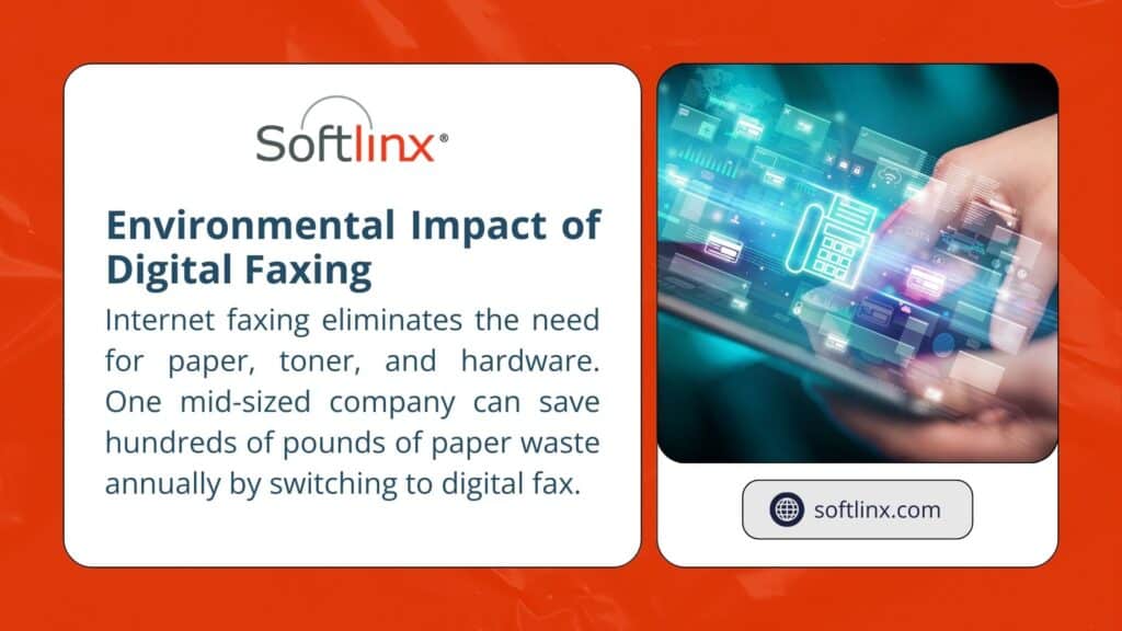 Softlinx ad on the environmental impact of digital faxing, noting it eliminates paper, toner, and hardware needs, with one mid-sized company saving hundreds of pounds of paper waste annually.