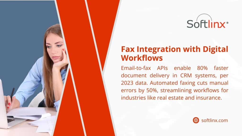 Image of a woman working at a desk with a laptop and papers, with text on fax integration with digital workflows. Highlights email-to-fax APIs for 80% faster CRM delivery and 50% error reduction.