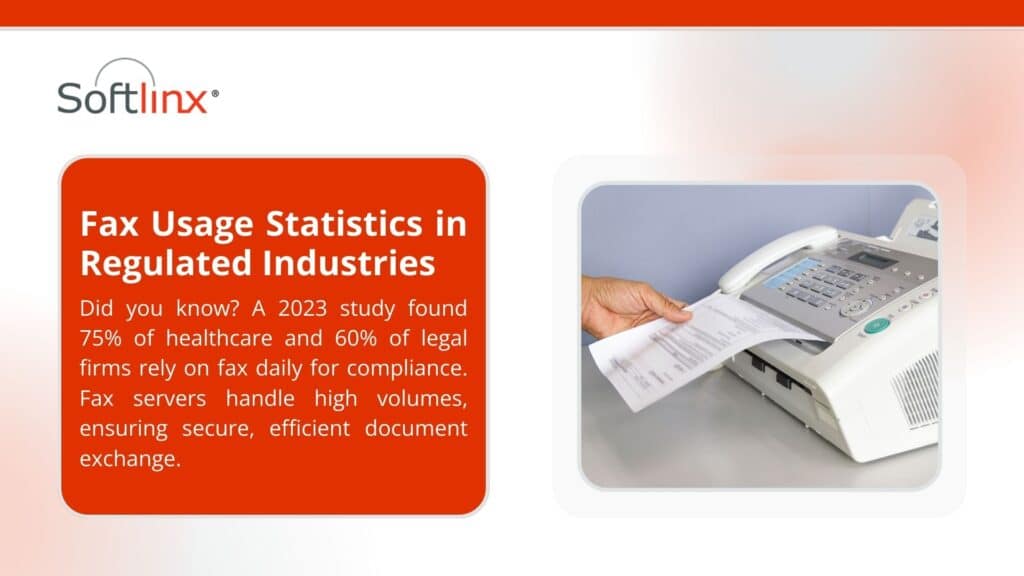 Hand inserting paper into fax machine, with text stating a 2023 study found 75% of healthcare and 60% of legal firms rely on fax daily for compliance, with fax servers handling high volumes for secure exchange.