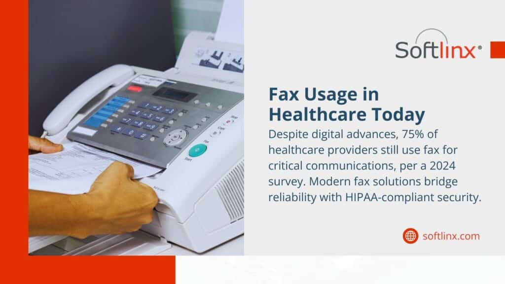 A hand using a fax machine with text from Softlinx stating 75% of healthcare providers use fax per a 2024 survey, promoting modern HIPAA-compliant fax solutions.