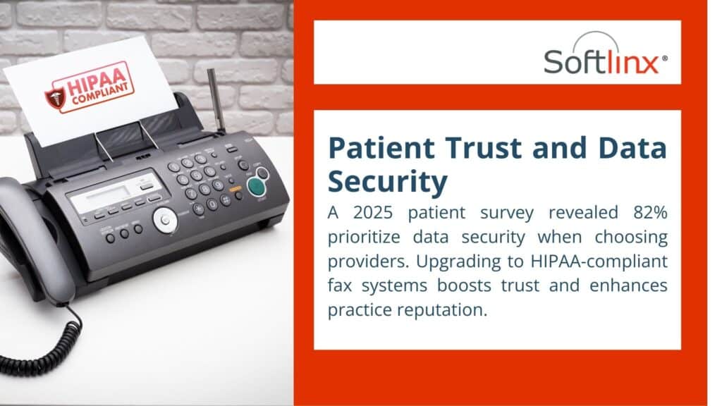 A HIPAA-compliant fax machine with text from Softlinx stating a 2025 survey found 82% of patients prioritize data security, boosting trust with compliant fax systems. - is fax hipaa compliant
