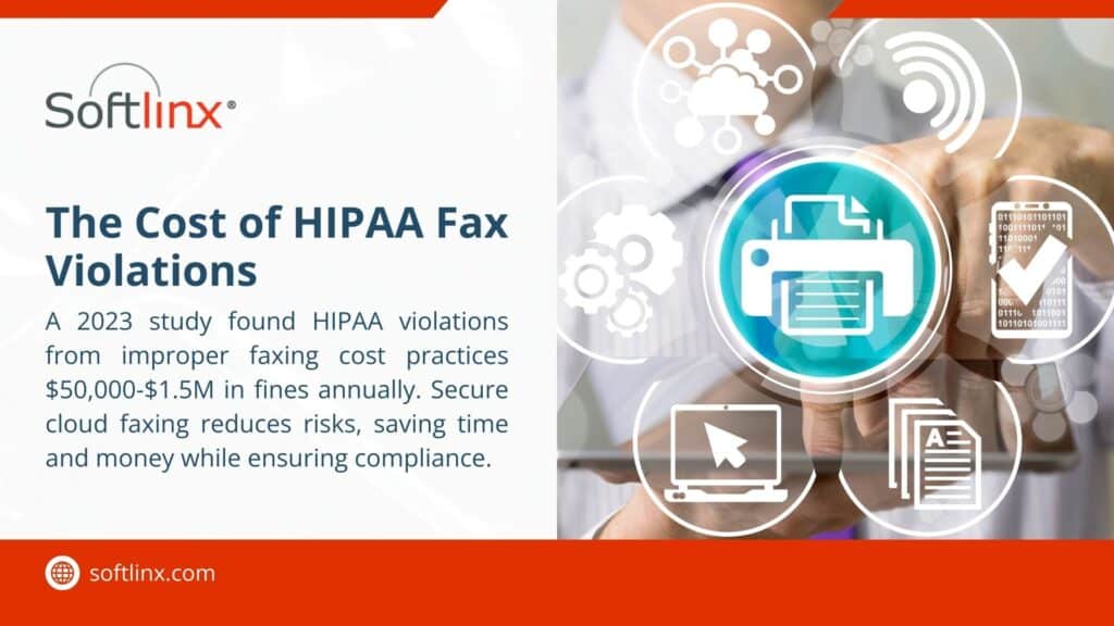 A hand over tech icons with text from Softlinx stating a 2023 study found HIPAA violations from improper faxing cost $50,000-$1.5M annually.