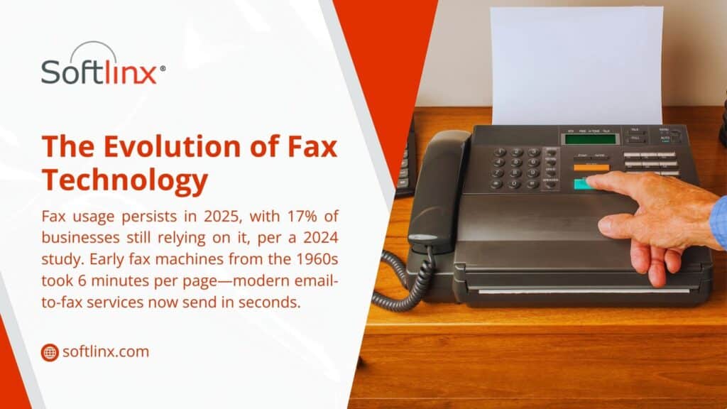 Image showing a hand pressing a button on a fax machine. Text highlights fax technology evolution, noting 17% of businesses still use it in 2025, down from 6-minute pages in the 1960s to seconds today.