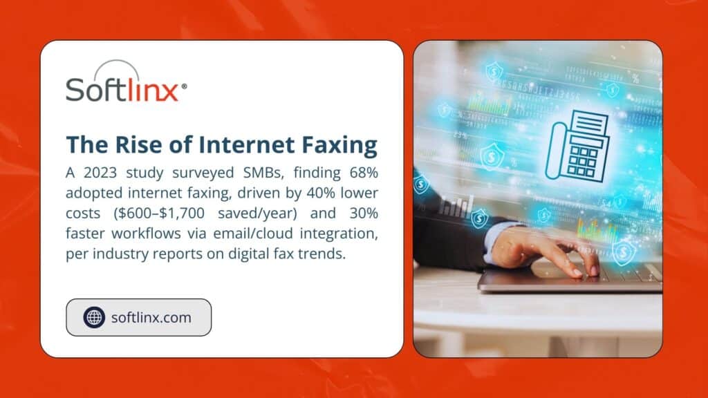 Promotional image for Softlinx highlighting the rise of internet faxing, showing a 2023 study with 68% SMB adoption, 40% cost savings (0-,700/year), and 30% faster workflows via email/cloud integration. -  fax through the internet