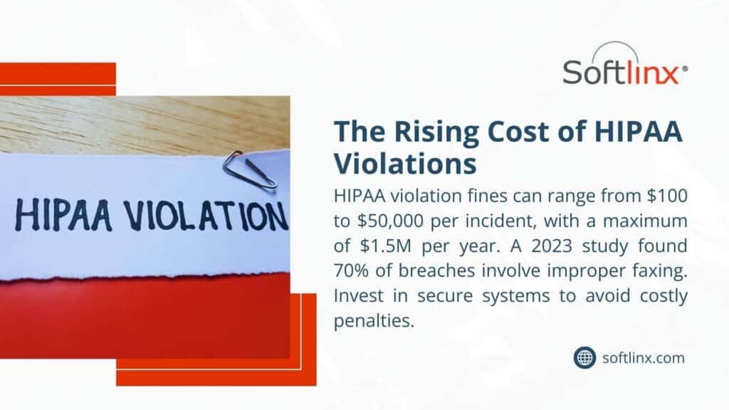 A document labeled "HIPAA VIOLATION" with a Softlinx infographic, highlighting fines from 0 to .5M and 70% of breaches from improper faxing.