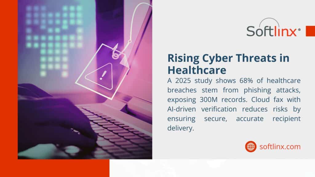 Healthcare cyber threats image with a warning sign over a keyboard, highlighting a 2025 study showing 68% of breaches from phishing, exposing 300M records, and promoting AI-driven cloud fax for secure delivery.