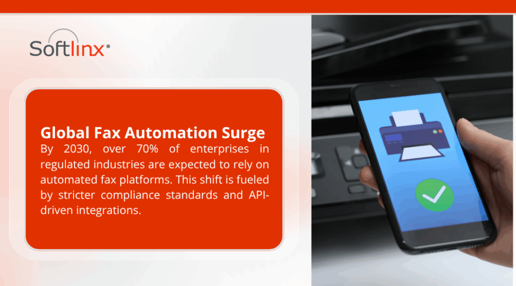How can I automate my electronic fax workflow for my business? - A hand holding a smartphone displaying a fax icon with a green checkmark, next to a fax machine, with text about a global fax automation surge by 2030, highlighting enterprise reliance on automated fax platforms.