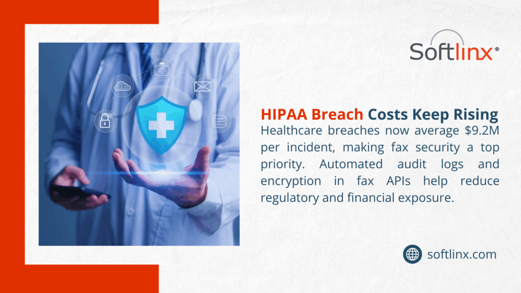 image of a doctor interacting with a holographic shield icon, with text from Softlinx stating HIPAA breach costs now average .2M per incident, making fax security a priority, with automated audit logs and encryption in fax APIs reducing exposure.