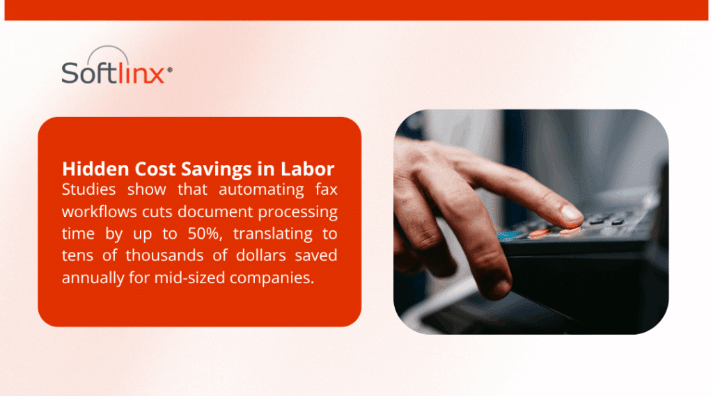 A hand pressing a button on a device, with text highlighting hidden cost savings in labor from automating fax workflows, cutting processing time by up to 50% and saving tens of thousands annually for mid-sized companies.