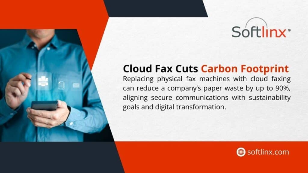 Man holding a phone with digital document icons, with text stating cloud faxing cuts carbon footprint and paper waste by 90%.