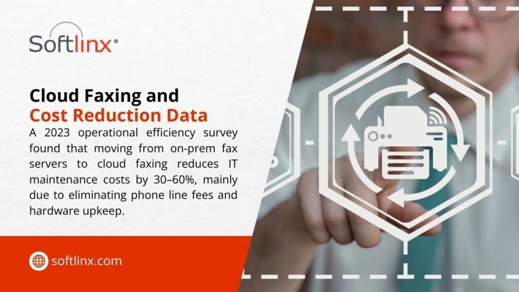 Cloud Faxing & Cost Reduction – 2023 survey shows switching from on-prem fax servers to cloud fax cuts IT maintenance costs 30–60% by eliminating phone lines & hardware.