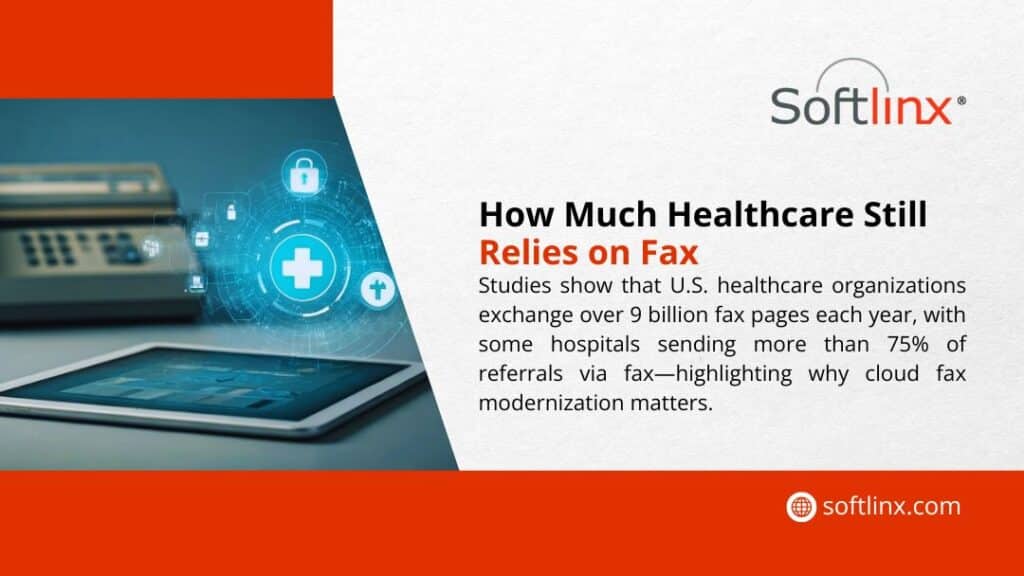 How Much Healthcare Still Relies on Fax – U.S. organizations exchange over 9 billion fax pages yearly; some hospitals send >75% of referrals via fax.