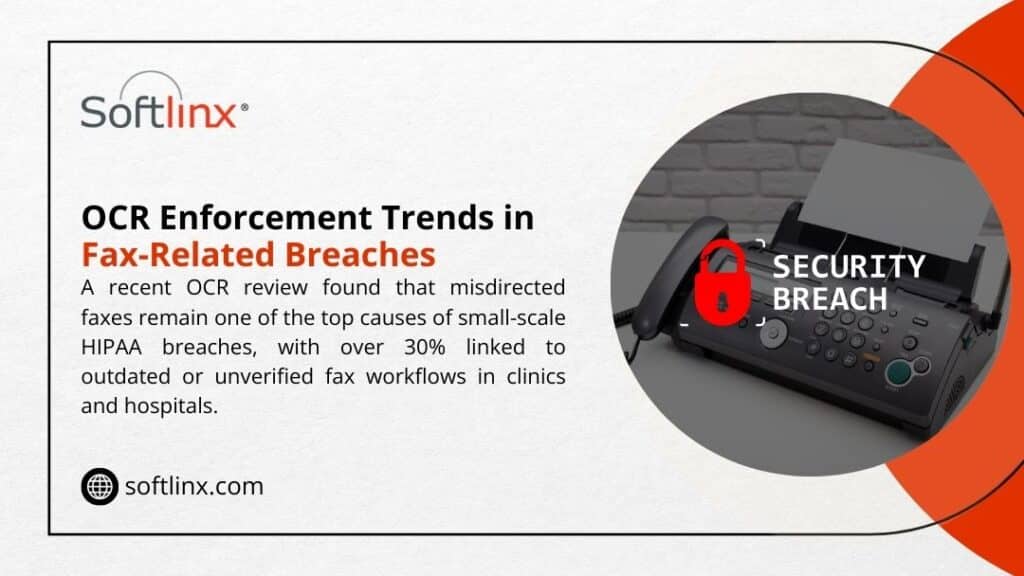 OCR Enforcement Trends – Misdirected faxes are a top cause of HIPAA breaches; >30% tied to outdated fax workflows in clinics & hospitals. HIPAA rules for faxing medical records.