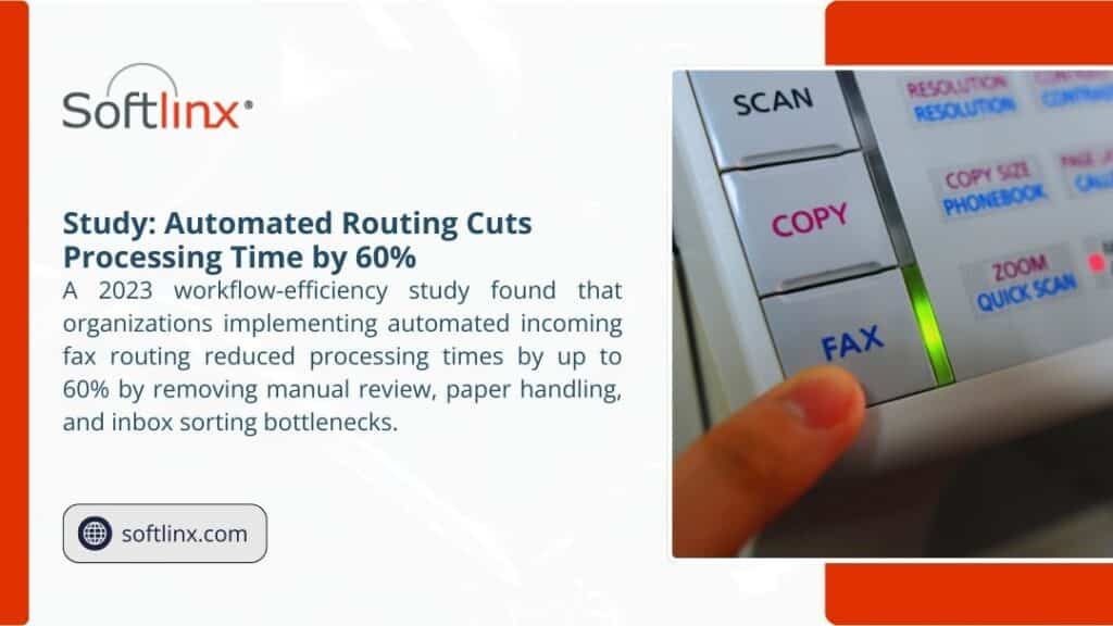 Softlinx ad: "Study: Automated Routing Cuts Processing Time by 60%" with text on 2023 workflow study & photo of finger pressing FAX button on multifunction printer.