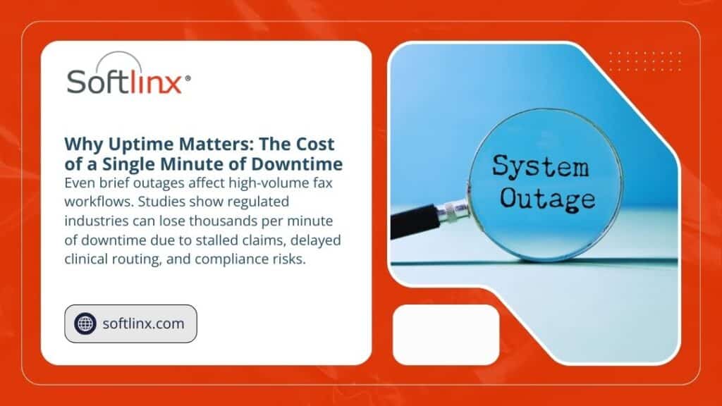 Do Enterprise Fax Solutions Offer Reliable Uptime for High-Volume Needs? - Softlinx infographic: Why Uptime Matters – even 1 minute of downtime costs regulated industries thousands due to stalled claims & compliance risks.