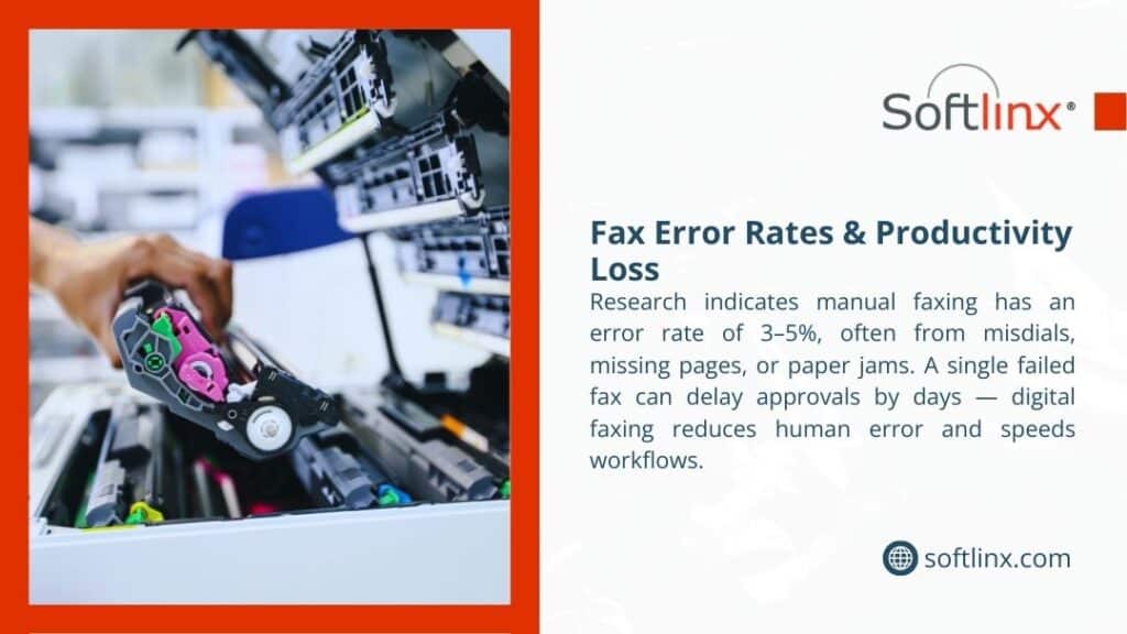Hand fixing paper jam in fax machine. Text: Manual faxing has 3-5% error rate—digital fax eliminates delays from jams & misdials.