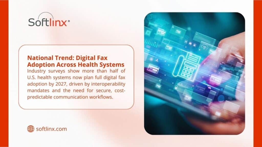Hand touching holographic digital interface with fax/document icons. SoftLinx graphic: Over half of U.S. health systems plan full digital fax adoption by 2027 for secure, cost-effective workflows.