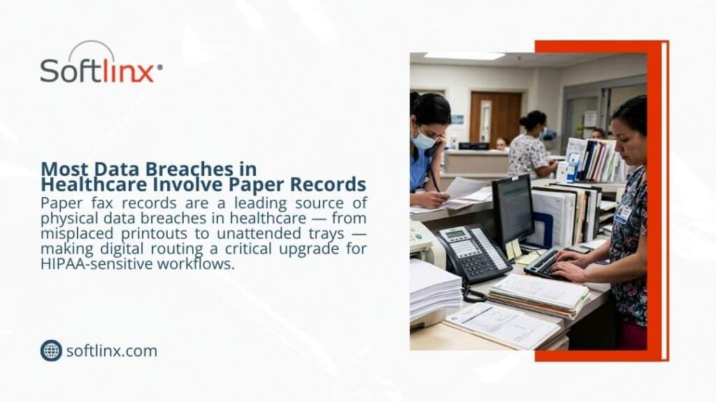Softlinx infographic showing hospital staff handling stacks of paper records at a nursing station, highlighting how paper fax records are a leading source of physical healthcare data breaches.