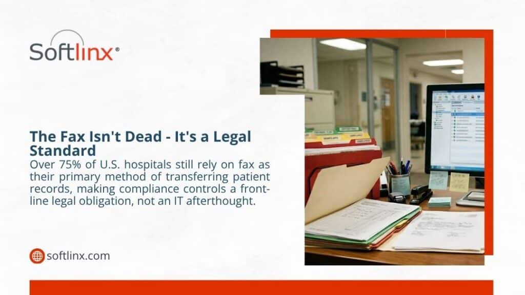Softlinx infographic showing a hospital office desk with medical files and a computer, highlighting that over 75% of U.S. hospitals still use fax as their primary patient record transfer method.