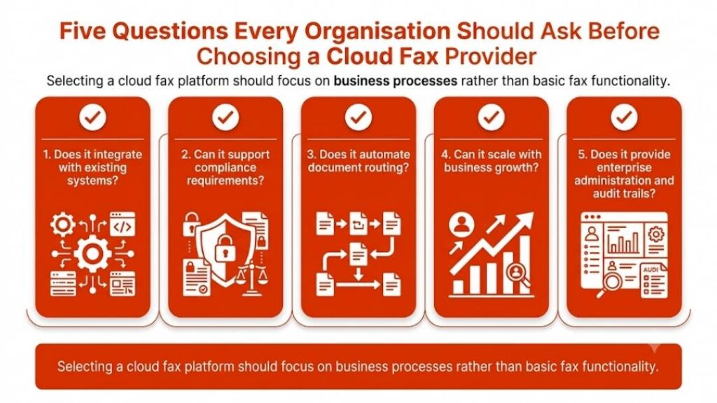 Infographic: 5 questions to ask before choosing a cloud fax provider — integration, compliance, automated routing, scalability, audit trails